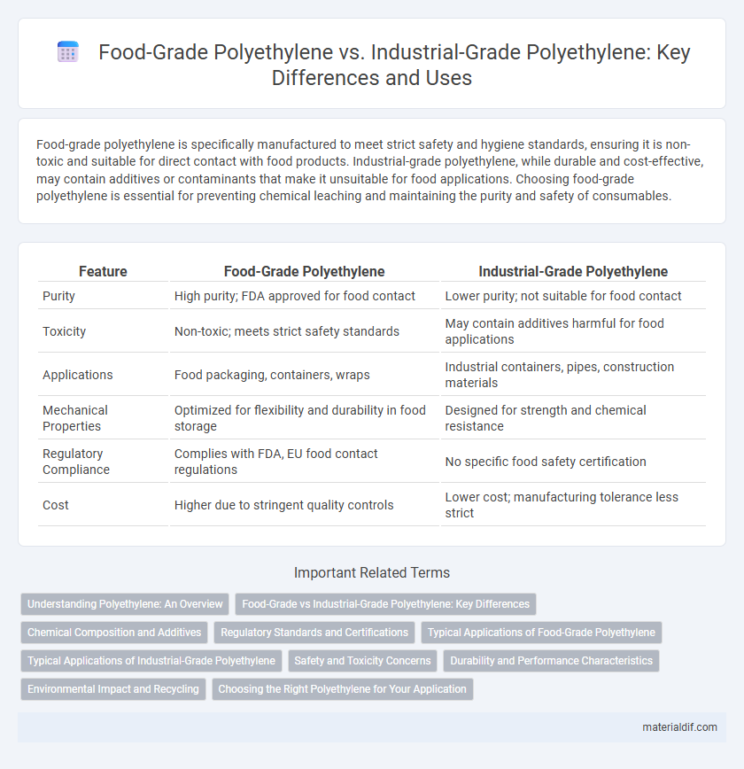 Food-Grade Polyethylene vs. Industrial-Grade Polyethylene: Key Differences and Uses