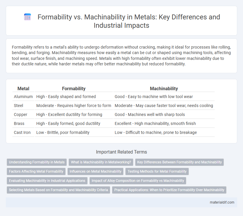 Formability vs. Machinability in Metals: Key Differences and Industrial Impacts