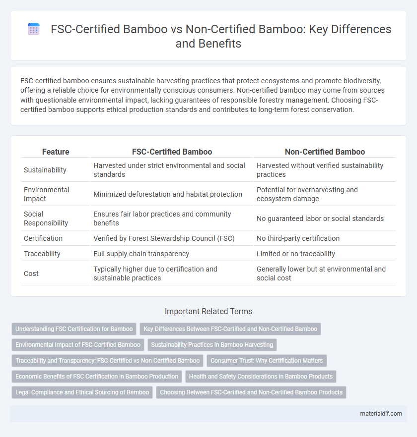 FSC-Certified Bamboo vs Non-Certified Bamboo: Key Differences and Benefits