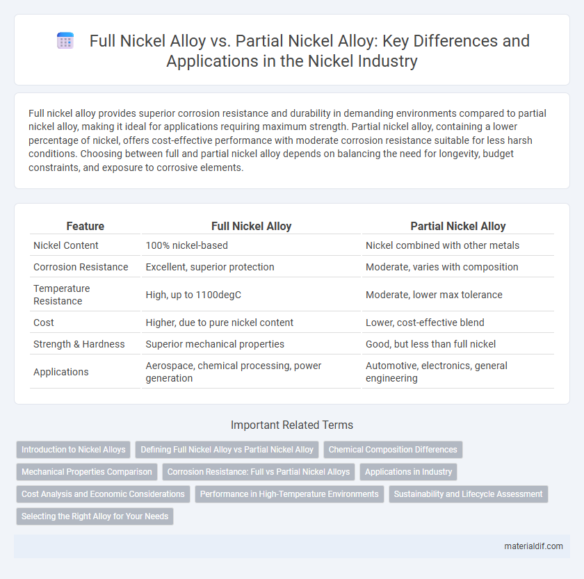Full Nickel Alloy vs. Partial Nickel Alloy: Key Differences and Applications in the Nickel Industry