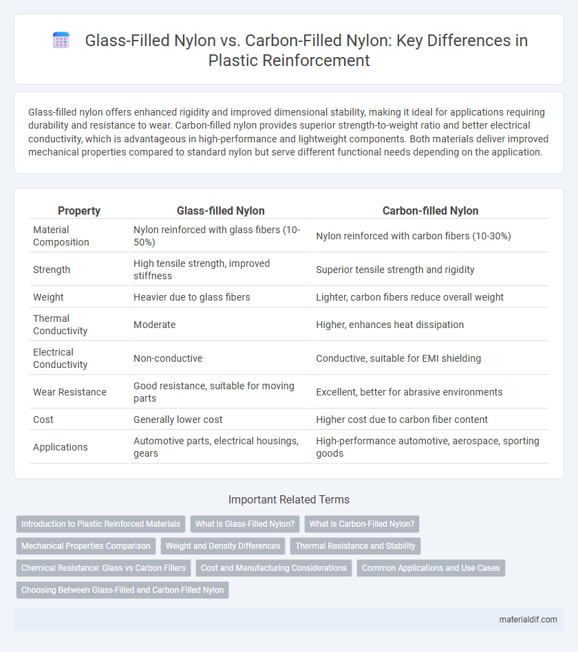 Glass-Filled Nylon vs. Carbon-Filled Nylon: Key Differences in Plastic Reinforcement