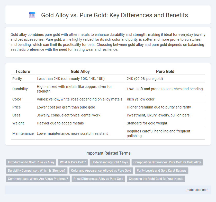 Gold Alloy vs. Pure Gold: Key Differences and Benefits