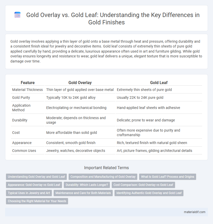 Gold Overlay vs. Gold Leaf: Understanding the Key Differences in Gold Finishes