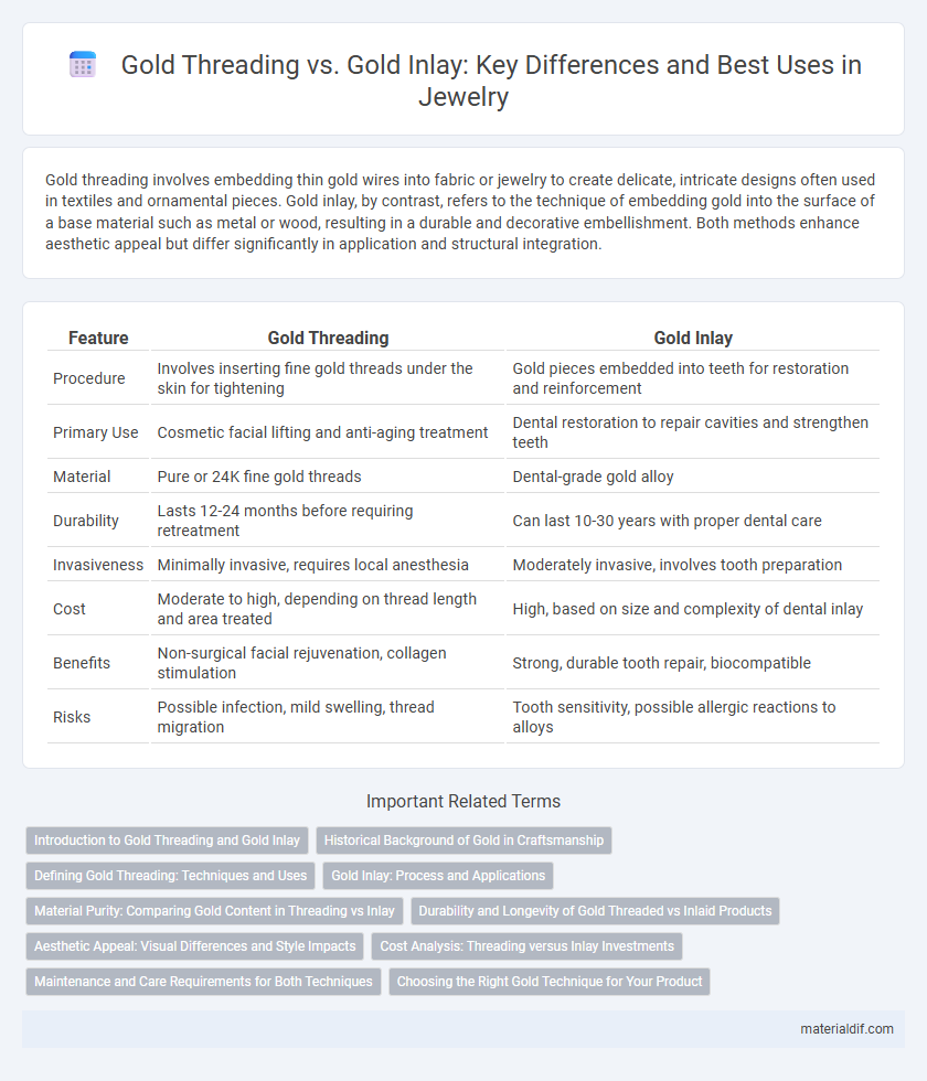 Gold Threading vs. Gold Inlay: Key Differences and Best Uses in Jewelry