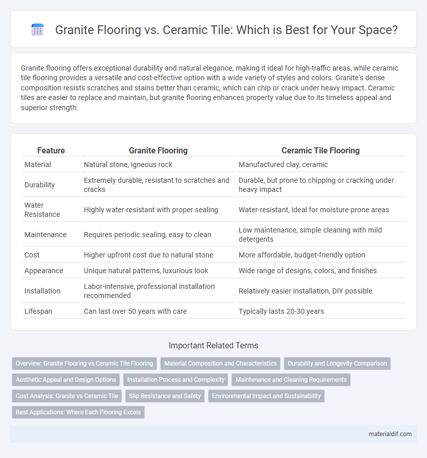 Granite Flooring vs. Ceramic Tile: Which is Best for Your Space?