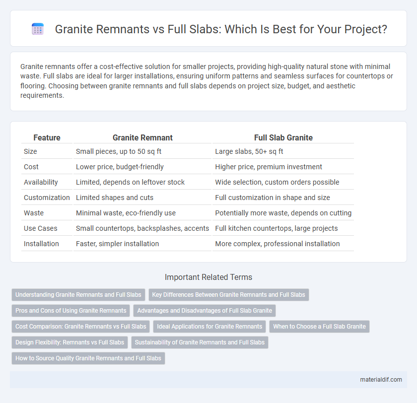 Granite Remnants vs Full Slabs: Which Is Best for Your Project?