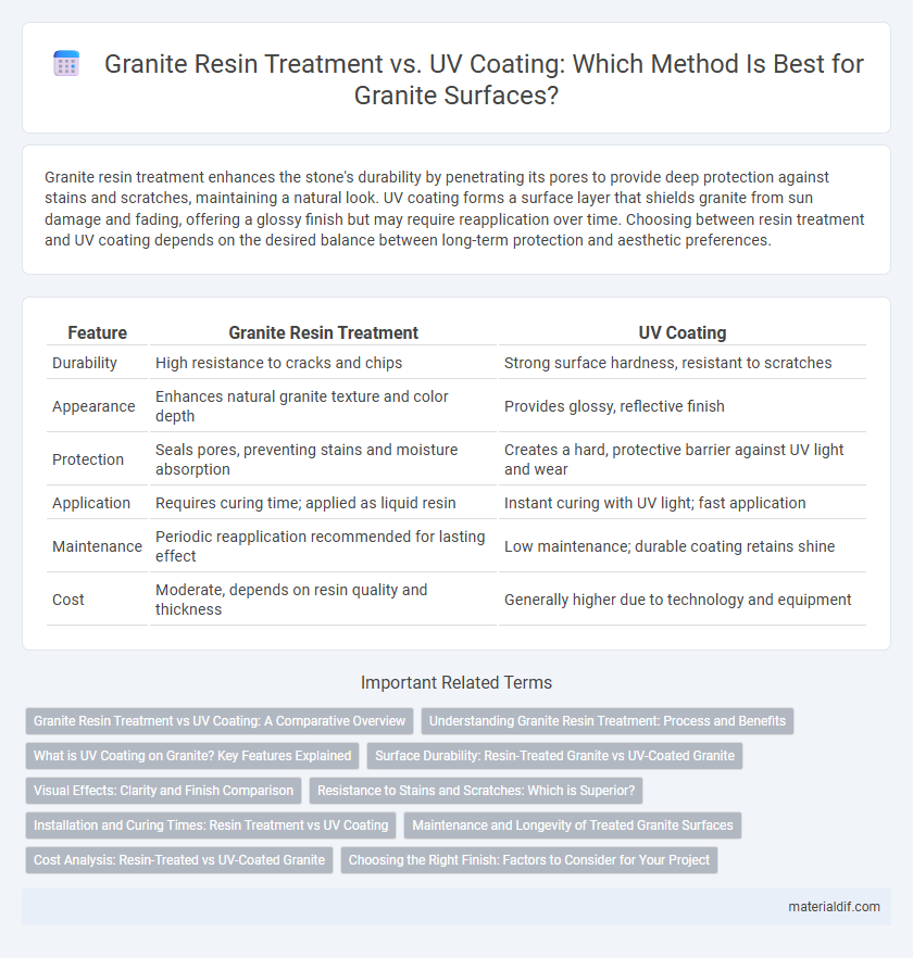 Granite Resin Treatment vs. UV Coating: Which Method Is Best for Granite Surfaces?