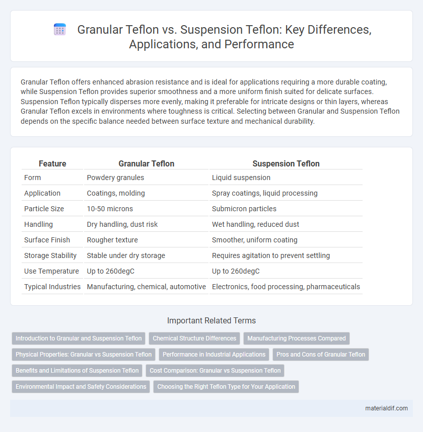 Granular Teflon vs. Suspension Teflon: Key Differences, Applications, and Performance