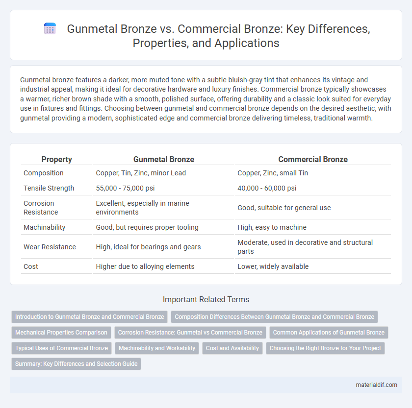 Gunmetal Bronze vs. Commercial Bronze: Key Differences, Properties, and Applications
