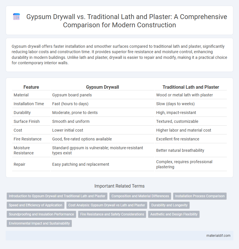 Gypsum Drywall vs. Traditional Lath and Plaster: A Comprehensive Comparison for Modern Construction