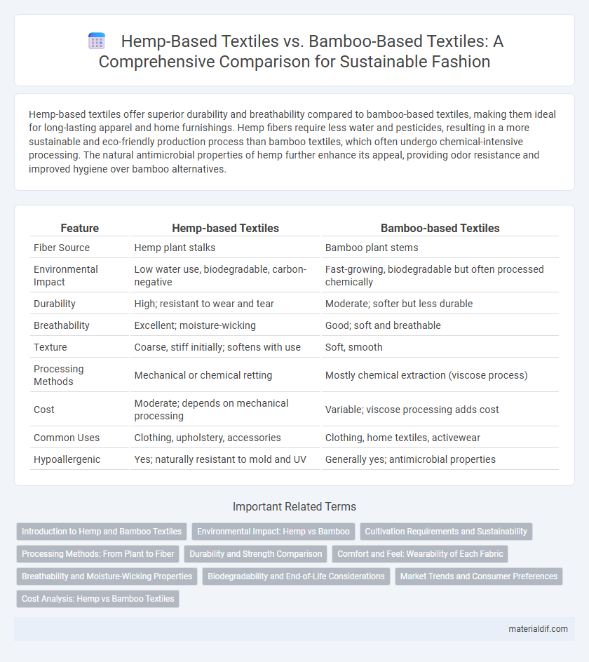 Hemp-Based Textiles vs. Bamboo-Based Textiles: A Comprehensive Comparison for Sustainable Fashion