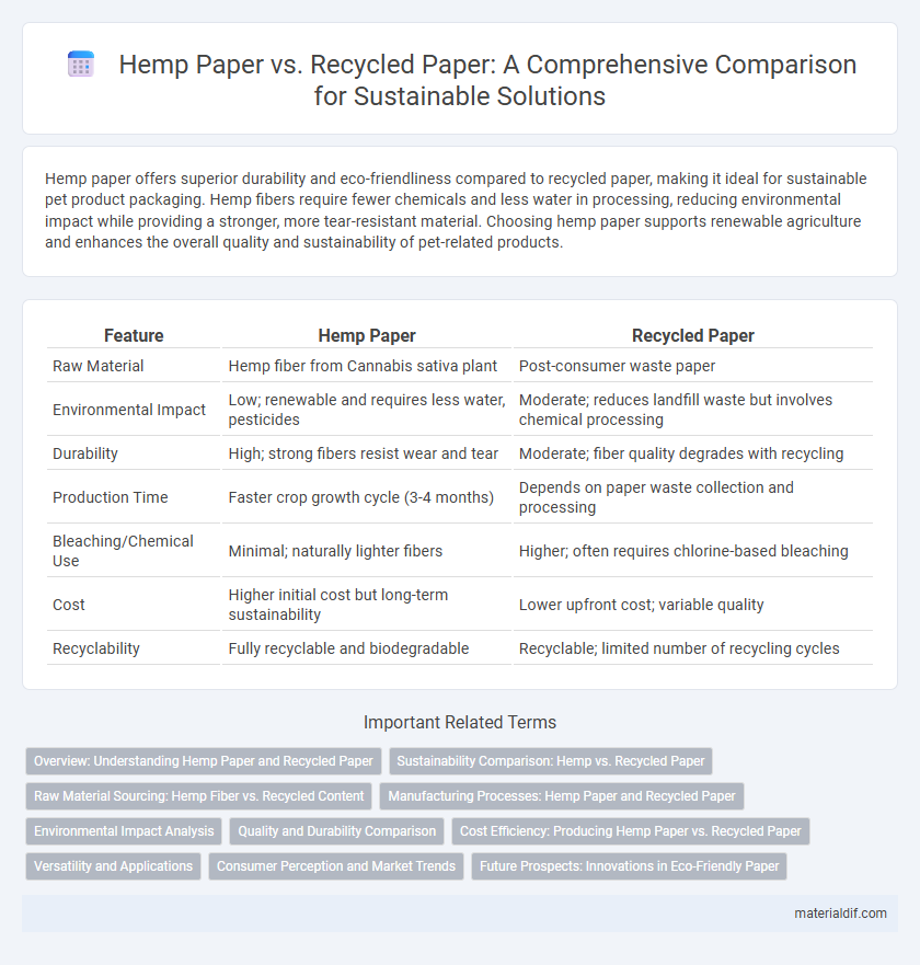 Hemp Paper vs. Recycled Paper: A Comprehensive Comparison for Sustainable Solutions