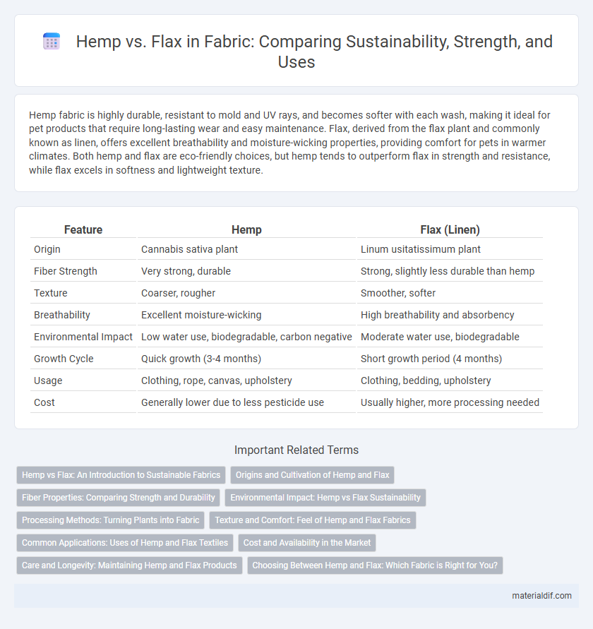 Hemp vs. Flax in Fabric: Comparing Sustainability, Strength, and Uses