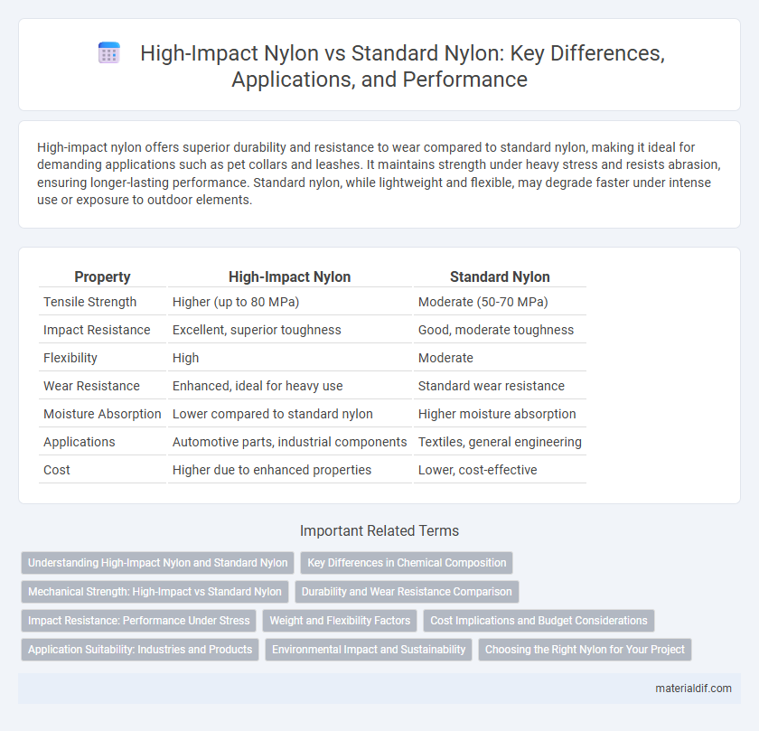 High-Impact Nylon vs Standard Nylon: Key Differences, Applications, and Performance