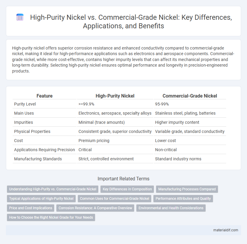 High-Purity Nickel vs. Commercial-Grade Nickel: Key Differences, Applications, and Benefits