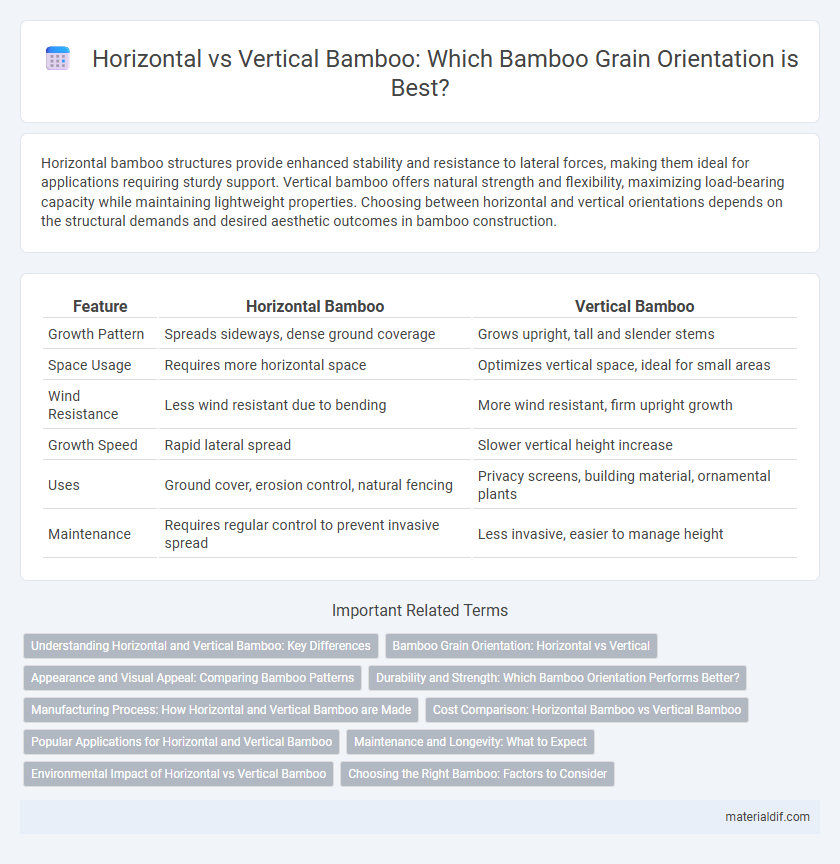 Horizontal vs Vertical Bamboo: Which Bamboo Grain Orientation is Best?
