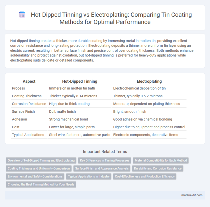 Hot-Dipped Tinning vs Electroplating: Comparing Tin Coating Methods for Optimal Performance
