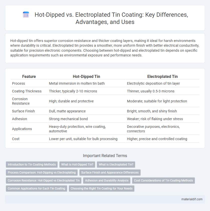 Hot-Dipped vs. Electroplated Tin Coating: Key Differences, Advantages, and Uses