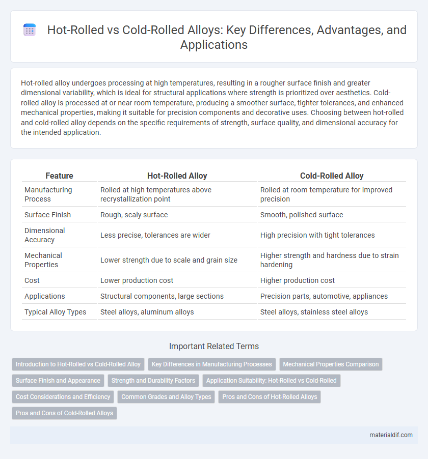 Hot-Rolled vs Cold-Rolled Alloys: Key Differences, Advantages, and Applications