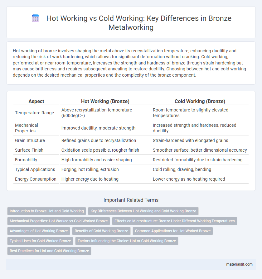 Hot Working vs Cold Working: Key Differences in Bronze Metalworking