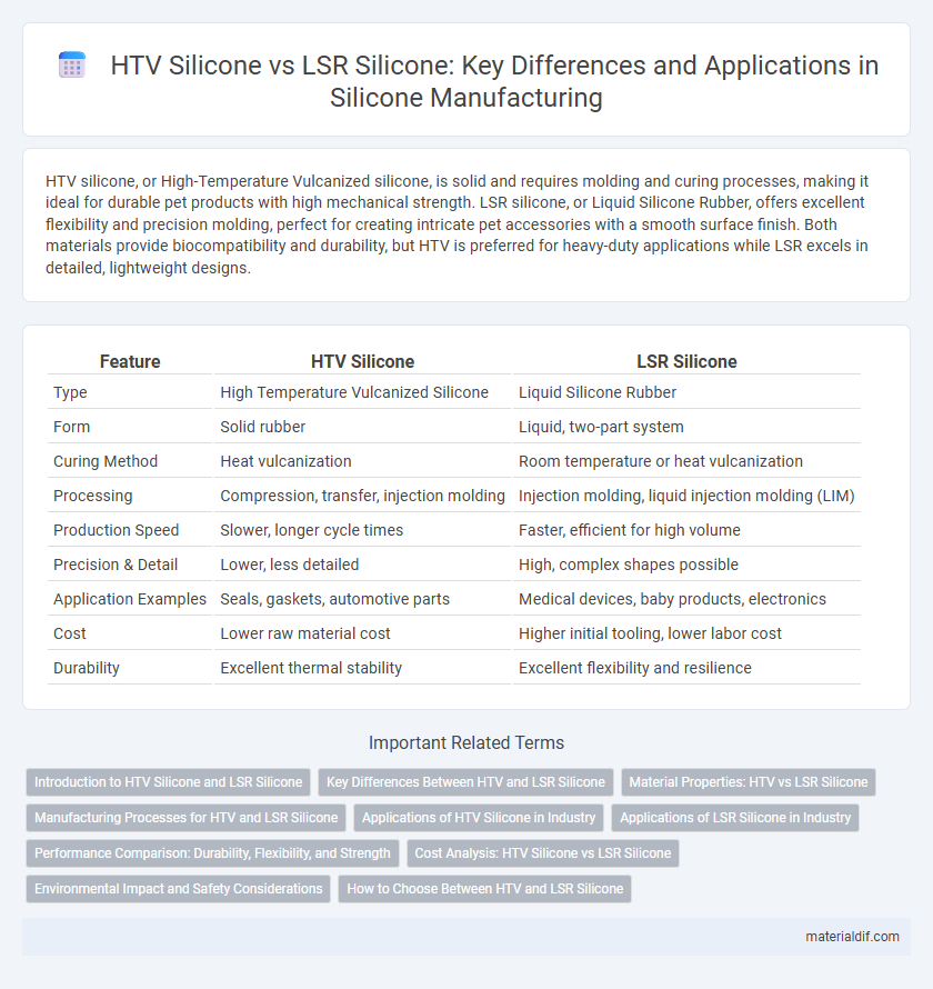 HTV Silicone vs LSR Silicone: Key Differences and Applications in Silicone Manufacturing