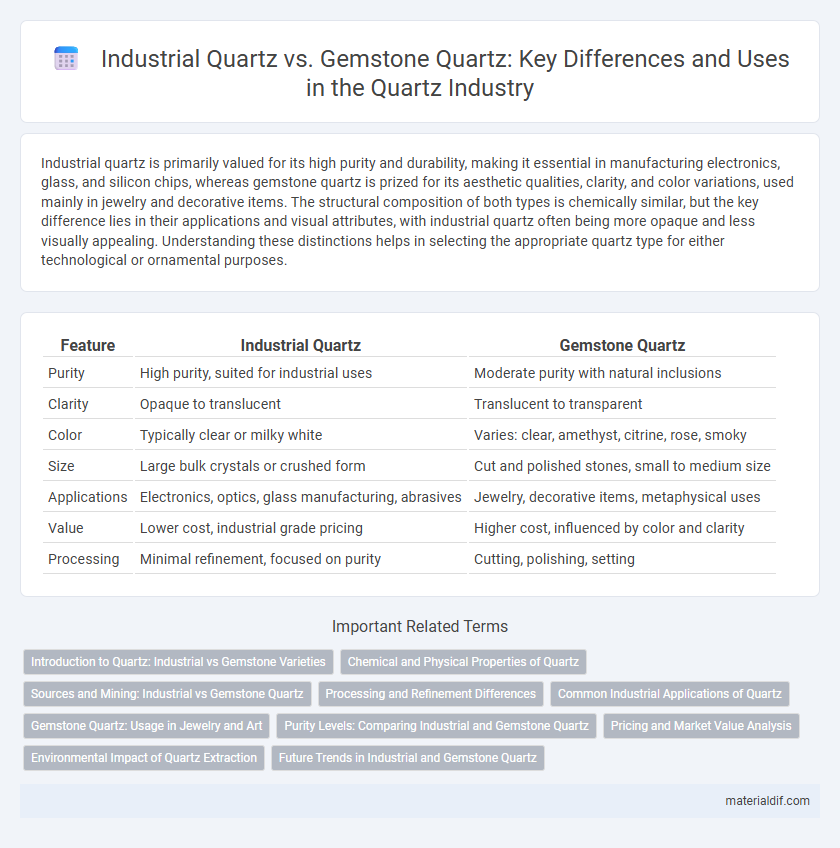 Industrial Quartz vs. Gemstone Quartz: Key Differences and Uses in the Quartz Industry