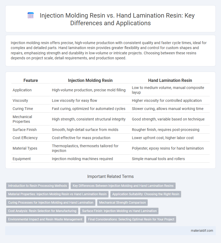 Injection Molding Resin vs. Hand Lamination Resin: Key Differences and Applications