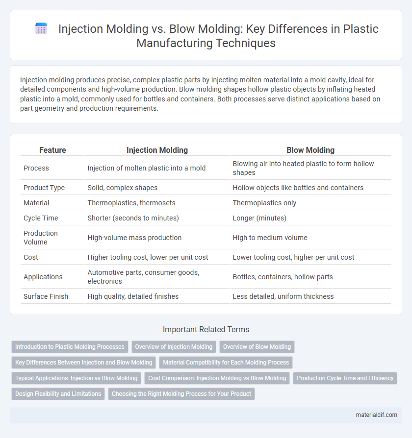 Injection Molding vs. Blow Molding: Key Differences in Plastic Manufacturing Techniques