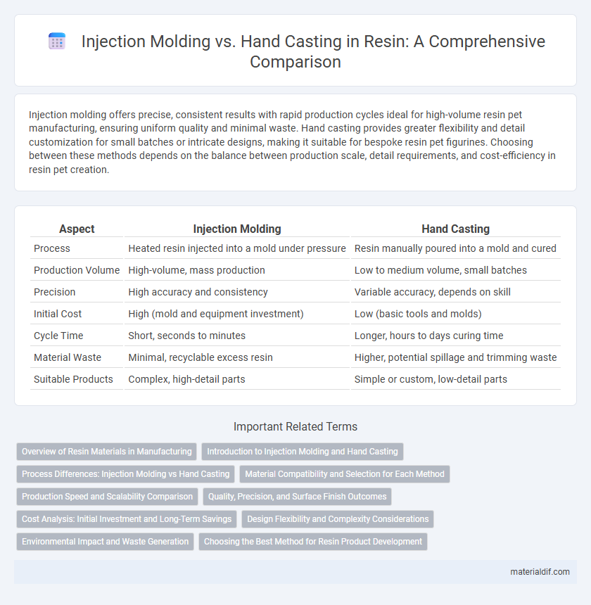 Injection Molding vs. Hand Casting in Resin: A Comprehensive Comparison