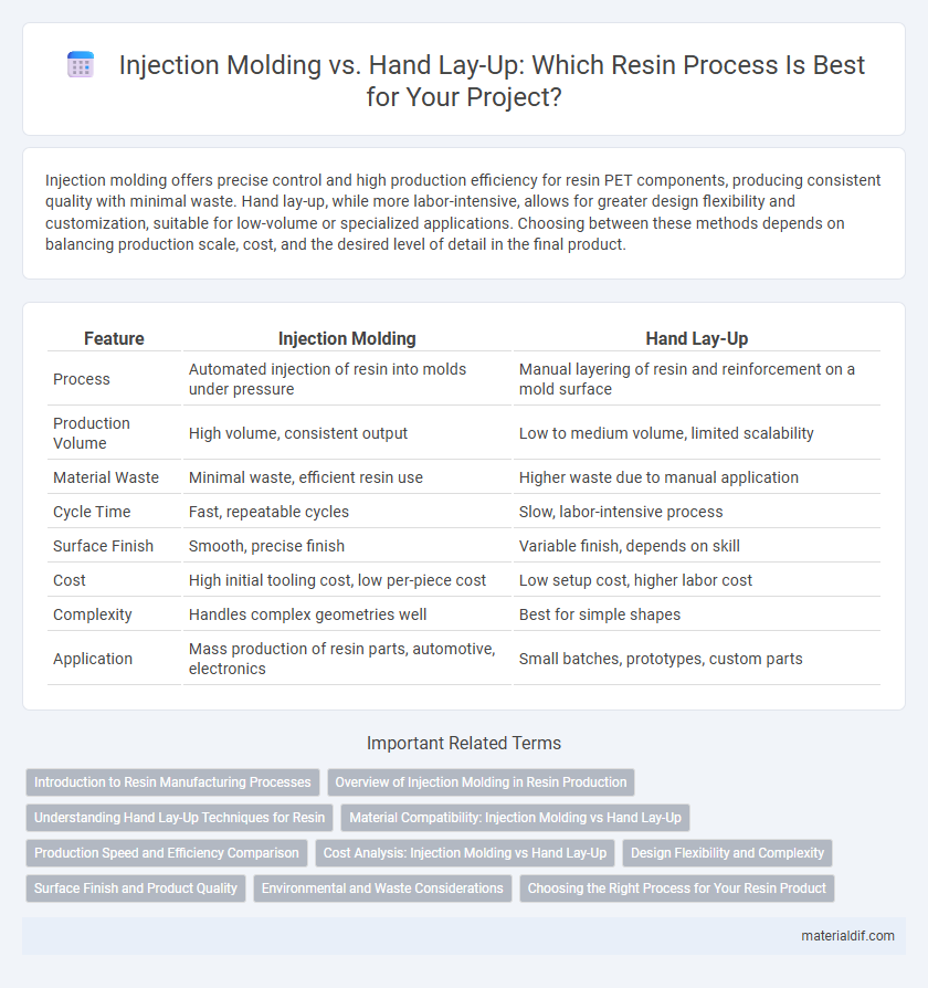 Injection Molding vs. Hand Lay-Up: Which Resin Process Is Best for Your Project?