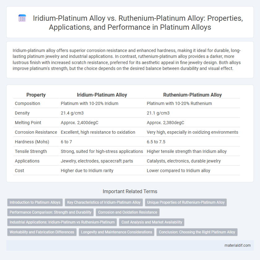 Iridium-Platinum Alloy vs. Ruthenium-Platinum Alloy: Properties, Applications, and Performance in Platinum Alloys