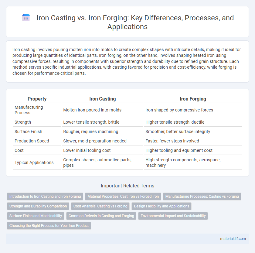 Iron Casting vs. Iron Forging: Key Differences, Processes, and Applications