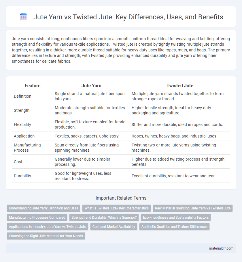 Jute Yarn vs Twisted Jute: Key Differences, Uses, and Benefits