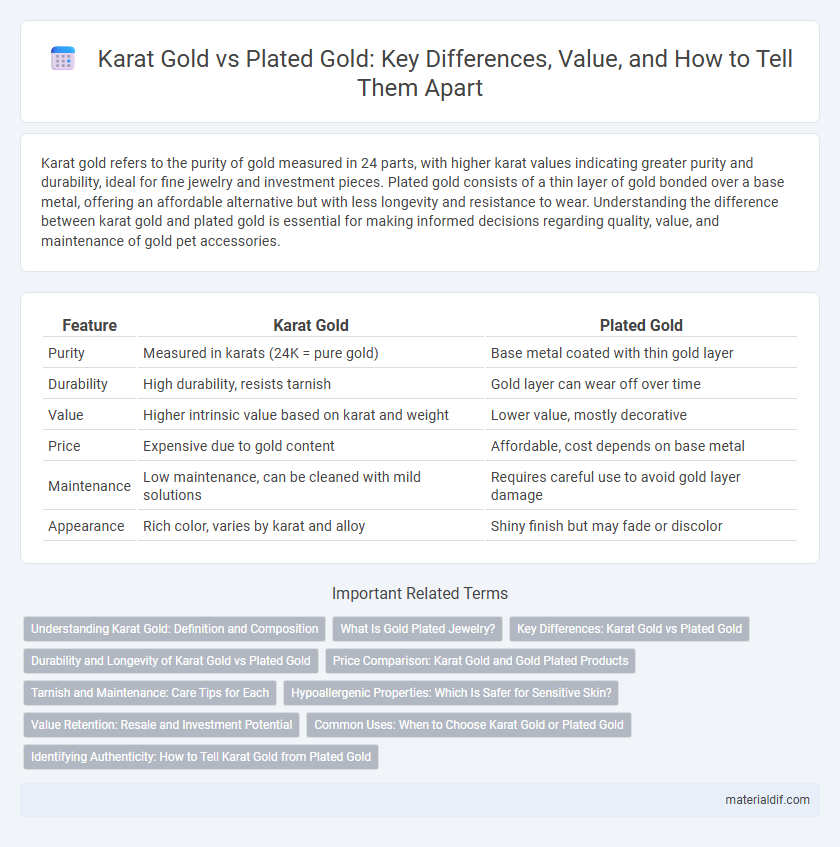 Karat Gold vs Plated Gold: Key Differences, Value, and How to Tell Them Apart