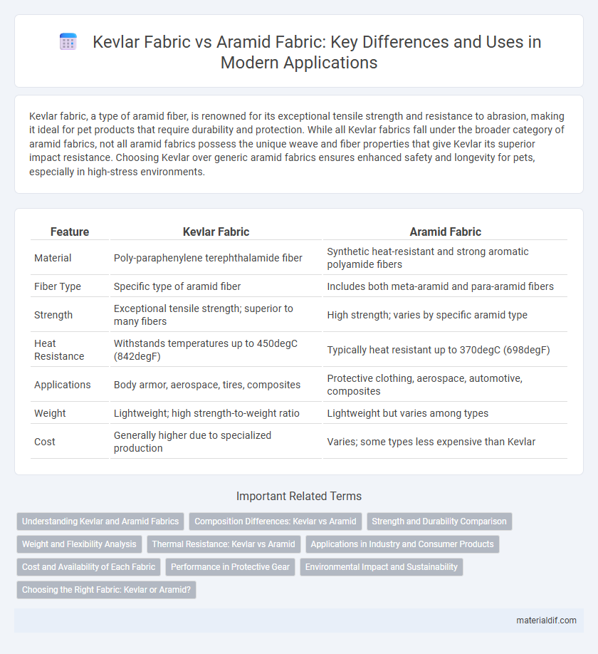 Kevlar Fabric vs Aramid Fabric: Key Differences and Uses in Modern Applications