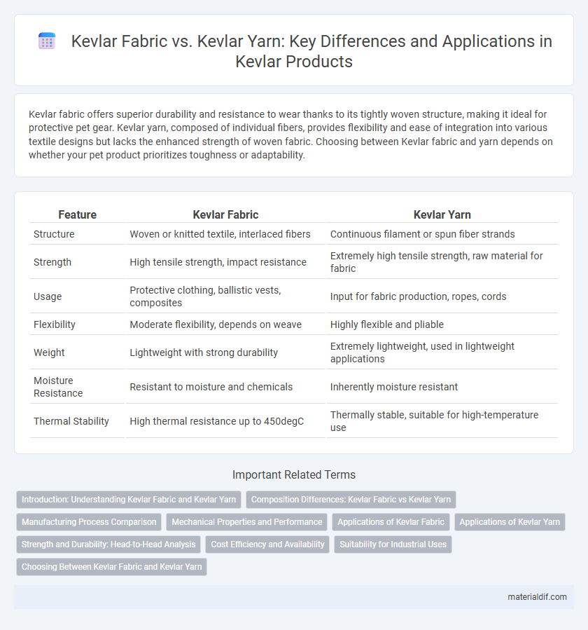 Kevlar Fabric vs. Kevlar Yarn: Key Differences and Applications in Kevlar Products