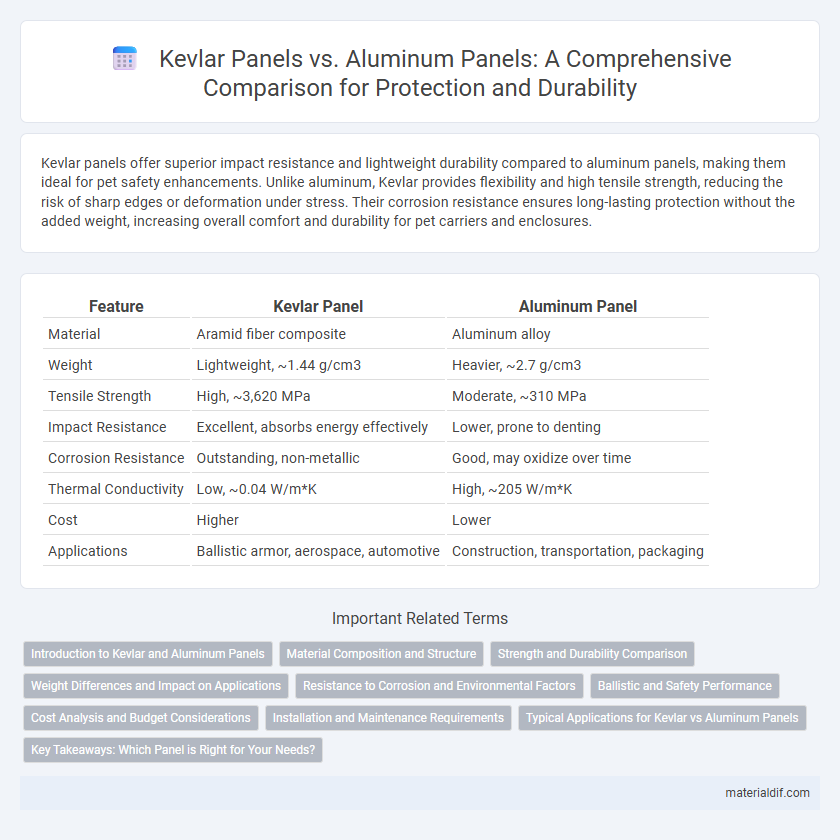 Kevlar Panels vs. Aluminum Panels: A Comprehensive Comparison for Protection and Durability