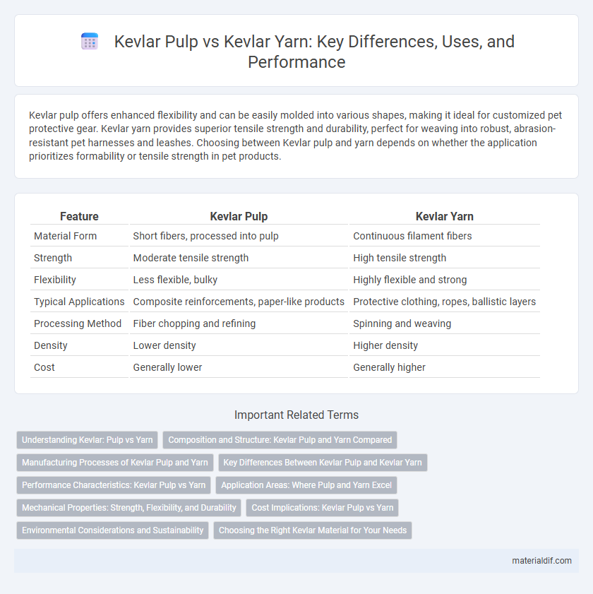 Kevlar Pulp vs Kevlar Yarn: Key Differences, Uses, and Performance