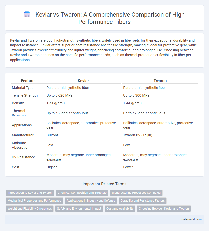 Kevlar vs Twaron: A Comprehensive Comparison of High-Performance Fibers