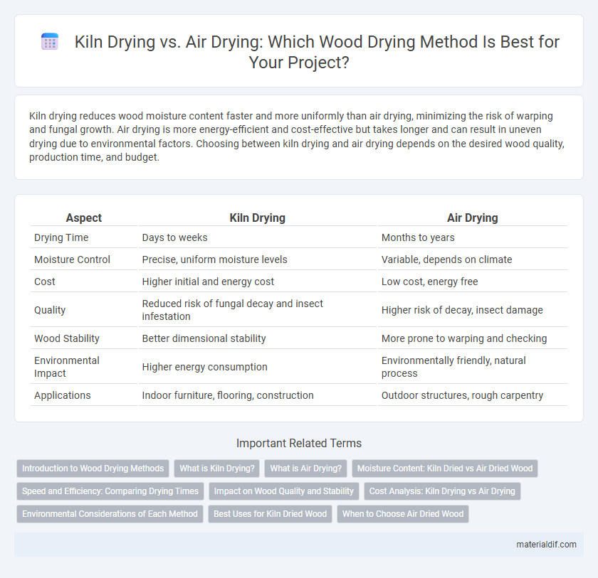 Kiln Drying vs. Air Drying: Which Wood Drying Method Is Best for Your Project?