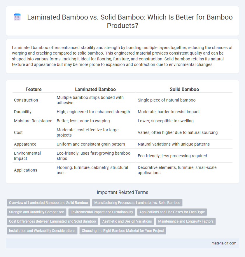 Laminated Bamboo vs. Solid Bamboo: Which Is Better for Bamboo Products?