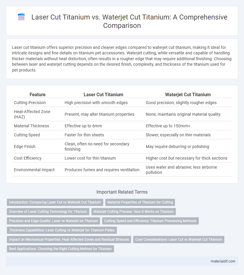 Laser Cut Titanium vs. Waterjet Cut Titanium: A Comprehensive Comparison