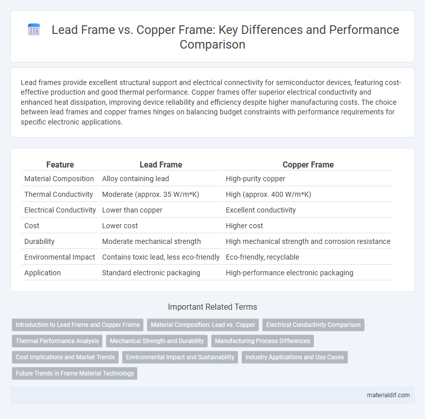 Lead Frame vs. Copper Frame: Key Differences and Performance Comparison
