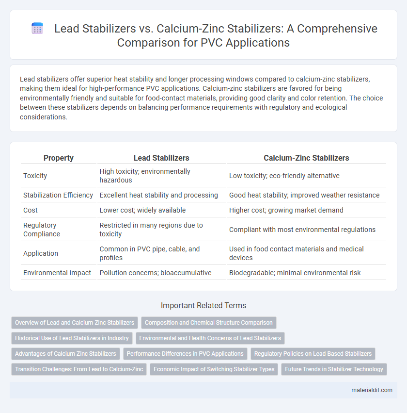 Lead Stabilizers vs. Calcium-Zinc Stabilizers: A Comprehensive Comparison for PVC Applications