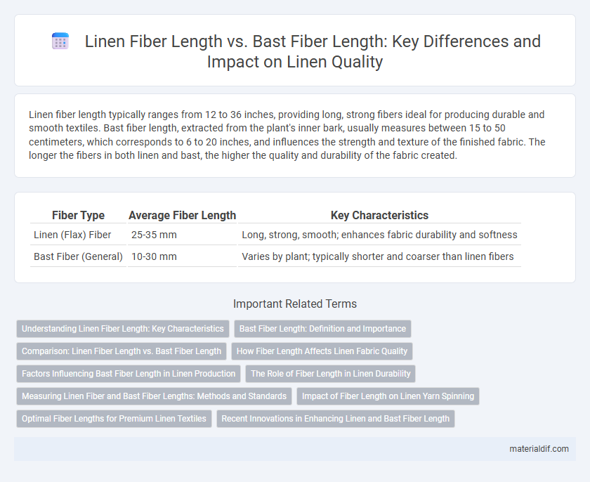 Linen Fiber Length vs. Bast Fiber Length: Key Differences and Impact on Linen Quality