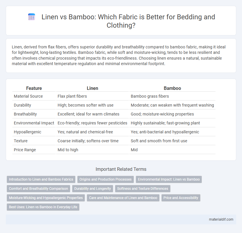 Linen vs Bamboo: Which Fabric is Better for Bedding and Clothing?