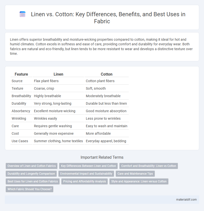 Linen vs. Cotton: Key Differences, Benefits, and Best Uses in Fabric