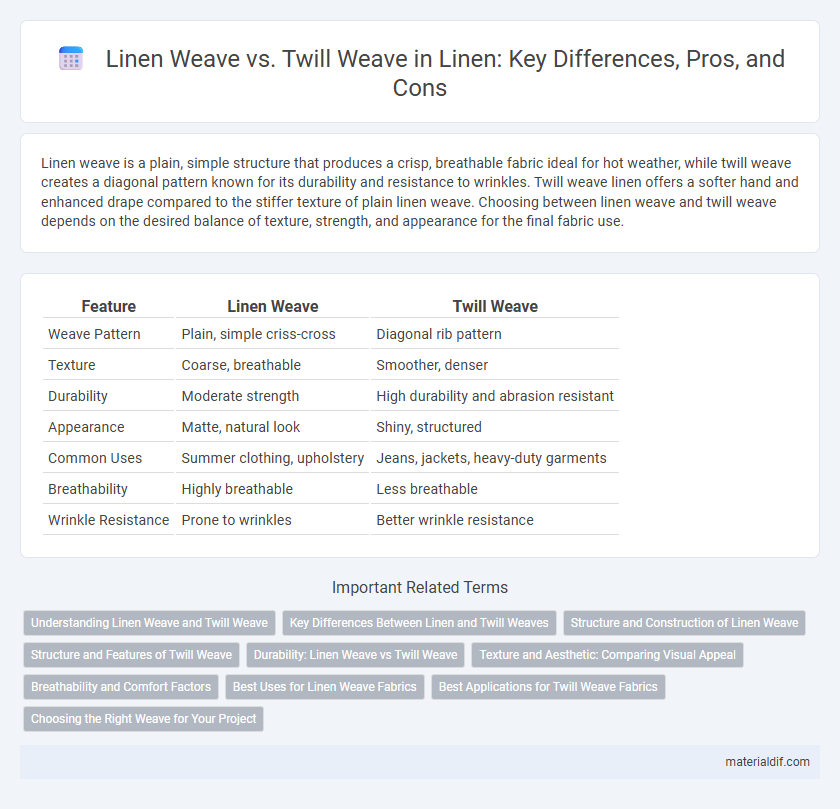 Linen Weave vs. Twill Weave in Linen: Key Differences, Pros, and Cons