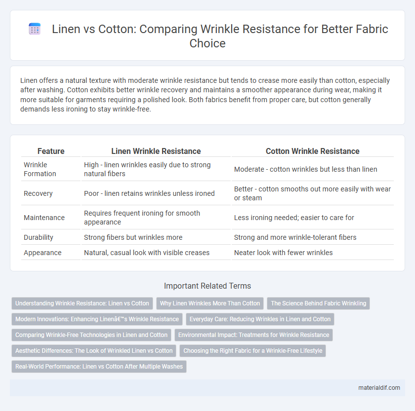 Linen vs Cotton: Comparing Wrinkle Resistance for Better Fabric Choice