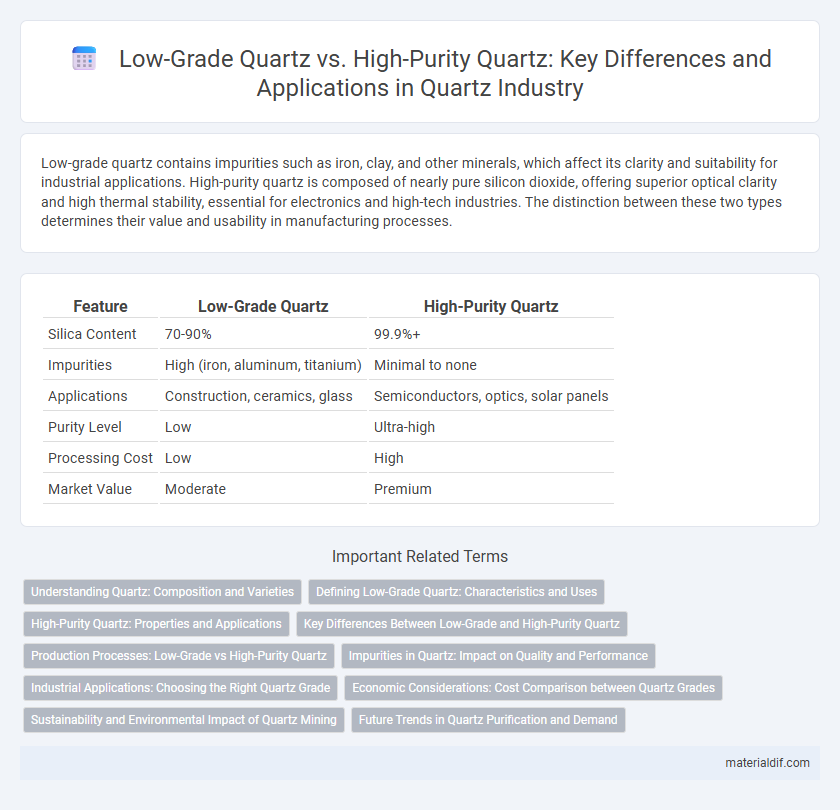 Low-Grade Quartz vs. High-Purity Quartz: Key Differences and Applications in Quartz Industry